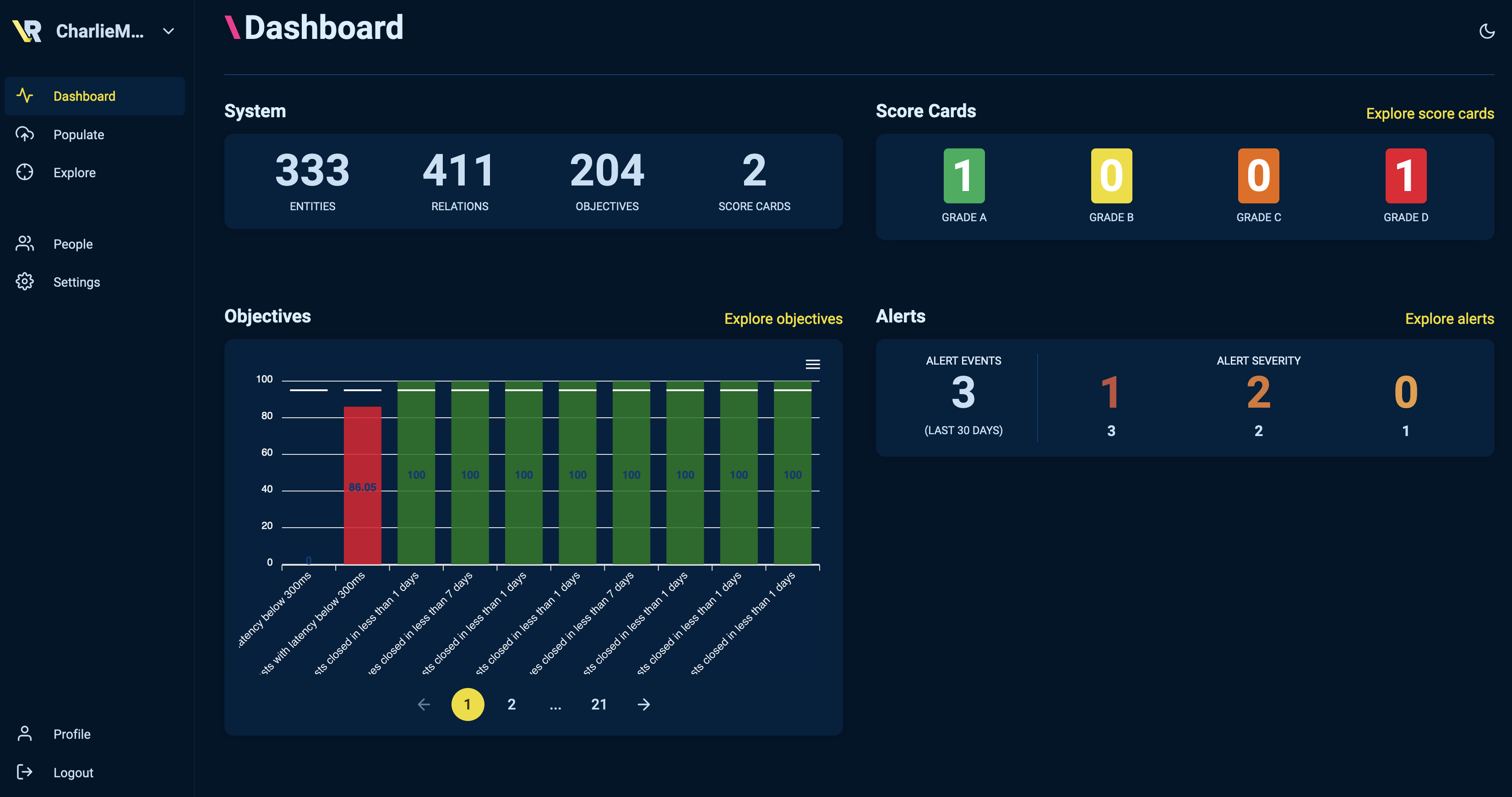 Site Reliability Platform